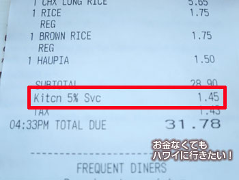 ハイウェイ インのレシート(5%加算)