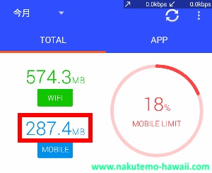 LINEデータ使用量(通話後)