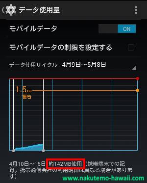 Yahoo!ニュース閲覧データ使用量（閲覧後）