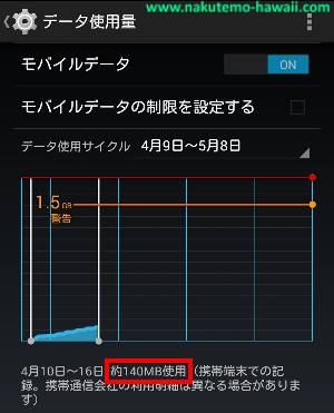 データ使用量（閲覧前）