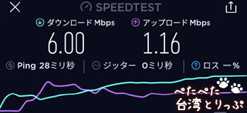 グローバルWiFiの速度計測（東門駅）